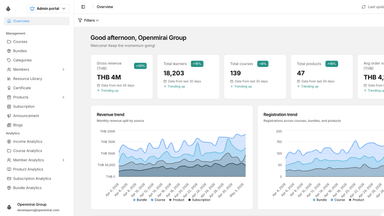 Admin dashboard preview