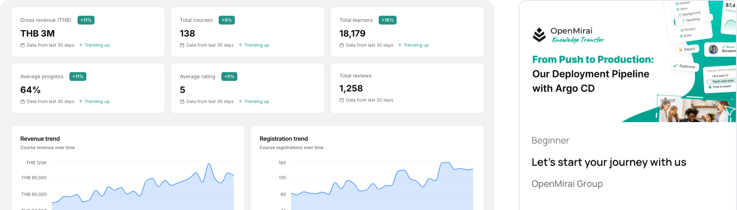 Course analytics dashboard with revenue, registration, and course card preview