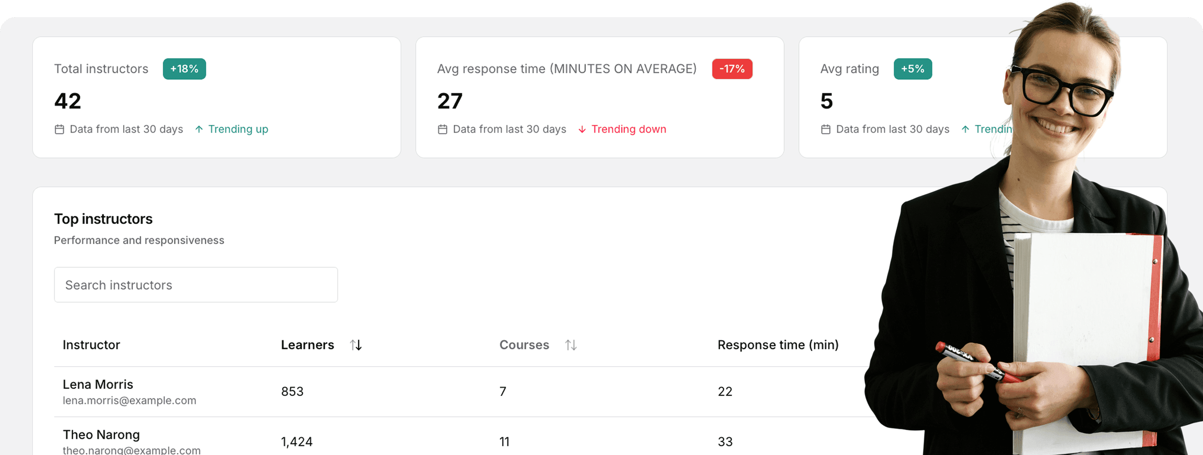 Instructor analytics dashboard with top instructors and instructor performance metrics