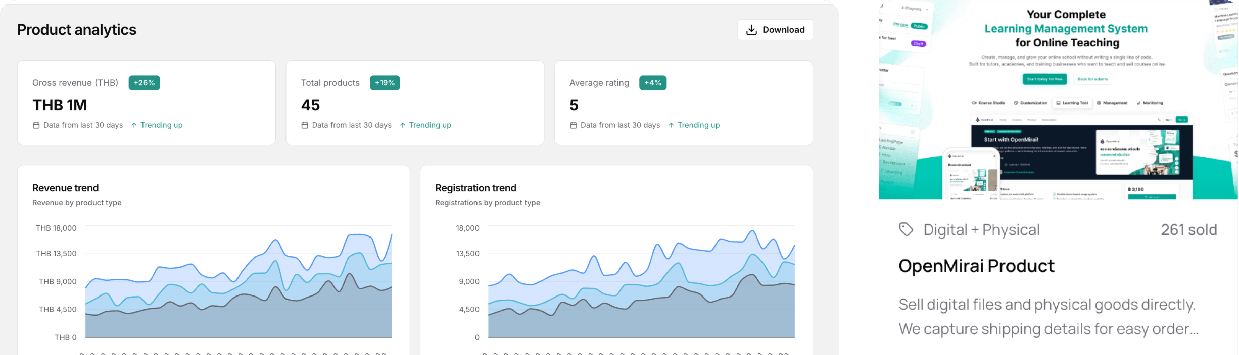Product analytics dashboard with revenue and registration charts