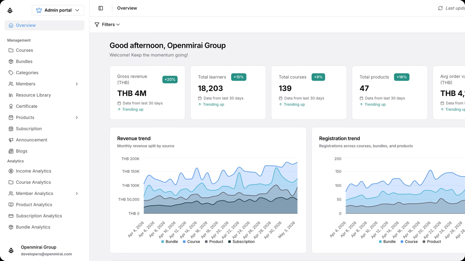 Admin dashboard preview