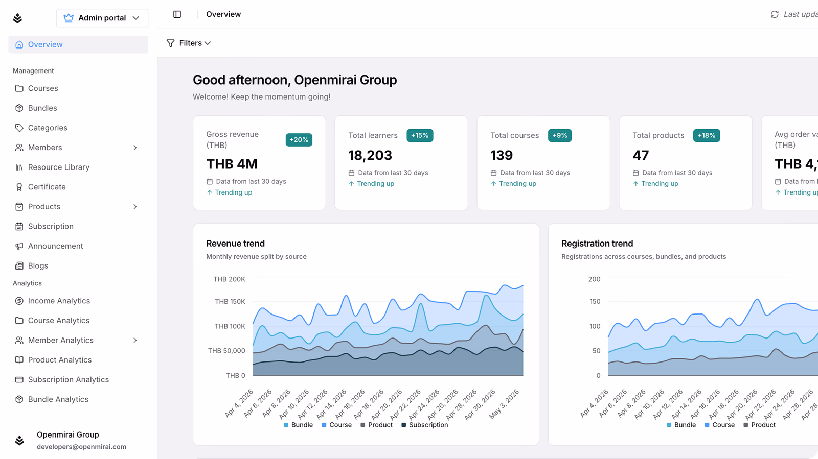 Admin dashboard preview