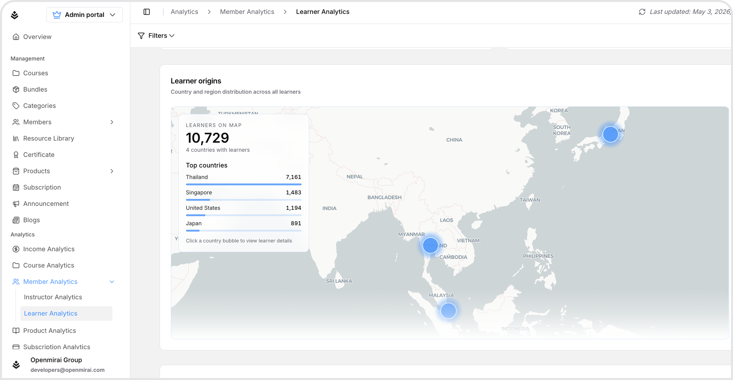 หน้าวิเคราะห์ผู้เรียน OpenMirai พร้อมแนวโน้มการลงทะเบียนและผู้เรียนรายวัน